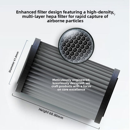 Filtre purificateur d'air voiture